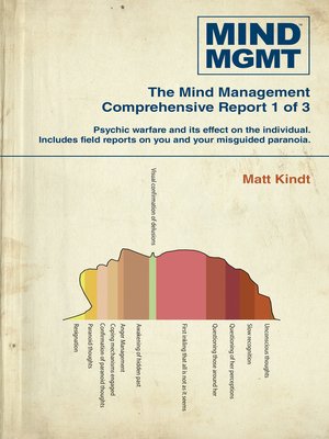 cover image of Mind MGMT (2012), Omnibus Volume 1